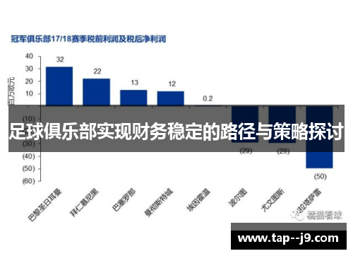 足球俱乐部实现财务稳定的路径与策略探讨