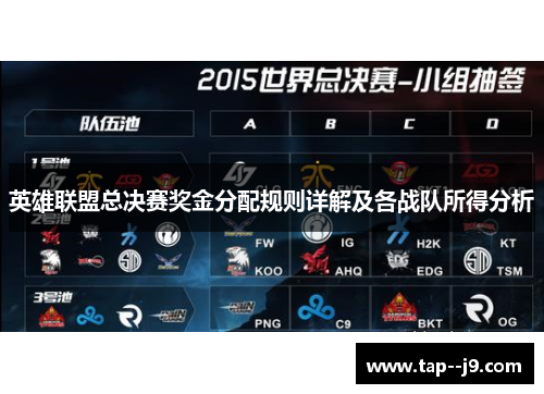 英雄联盟总决赛奖金分配规则详解及各战队所得分析