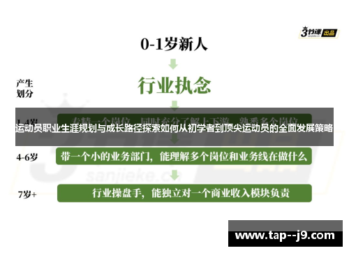 运动员职业生涯规划与成长路径探索如何从初学者到顶尖运动员的全面发展策略 运动员职业生涯规划与成长路径探索如何从初学者到顶尖运动员的全面发展策略