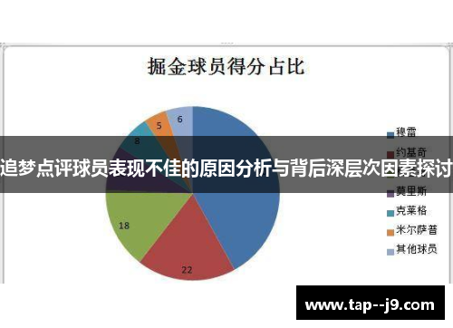 追梦点评球员表现不佳的原因分析与背后深层次因素探讨 追梦点评球员表现不佳的原因分析与背后深层次因素探讨