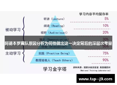 阿德本罗离队原因分析为何他做出这一决定背后的深层次考量 阿德本罗离队原因分析为何他做出这一决定背后的深层次考量
