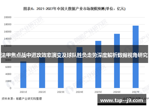 法甲焦点战中进攻效率演变及球队胜负走势深度解析数据视角研究 法甲焦点战中进攻效率演变及球队胜负走势深度解析数据视角研究